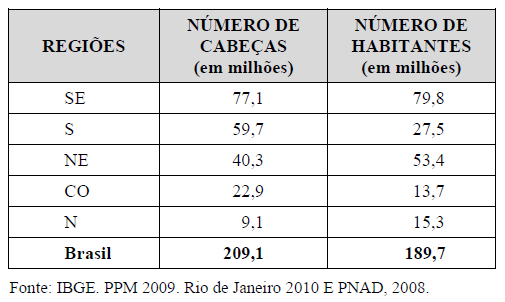 07. (0,5) Em 2009, o rebanho de galinhas do Brasil produziu 3,2 bilhões de dúzias de ovos.