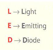 LED Díodos emissores de luz Os LED são componentes eletrónicos que emitem luz com fraca intensidade, tendo,