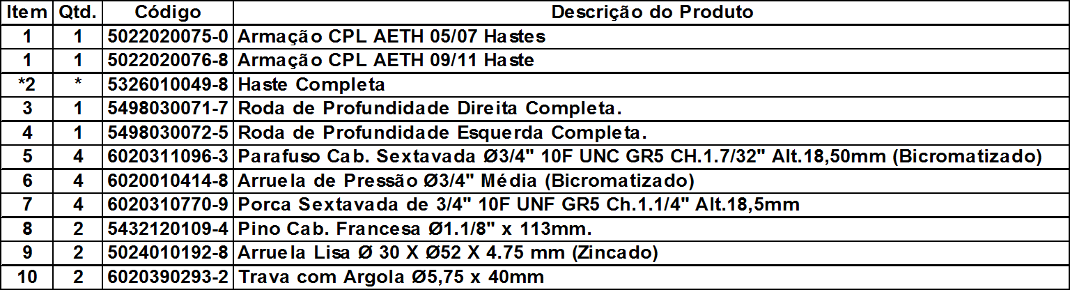 AETH - / - / - / - / Hastes *Tabela - AETH montado * 0 AETH / - / Montado Segue tabela AETH montado Exemplo da montagem acima (AETH /0 Hastes cpl) *Tabela - Armações 00000- Etiqueta de Alumínio de 0
