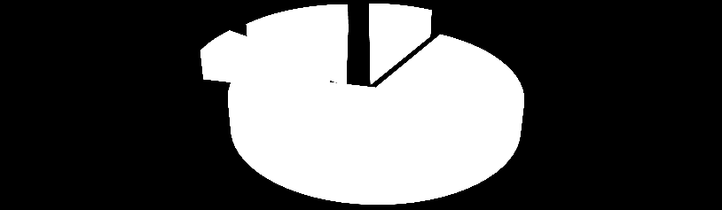 Parcela da renda comprometida com dívida menos de 10% de 11% a 50% superior a 50% Não sabe / Não respondeu 6,4% 14,9% 8,6% 70,1% ANÁLISE DAS CONTAS EM ATRASO Entre os endividados, a quantidade de