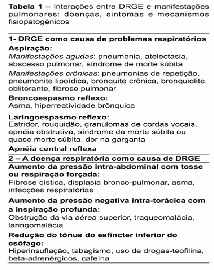 A disfuncionalidade da musculatura crural do diafragma que circunda o orifício esofágico e que funciona como um EEI externo também predispõe à DRGE.