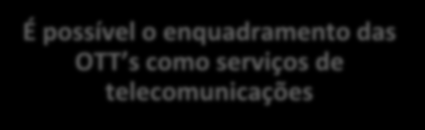 Os conceitos de serviço e de rede de telecomunicações não se confundem, sendo plenamente admissível, à luz do ordenamento jurídico brasileiro, a oferta de