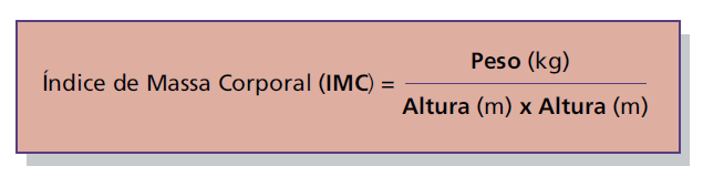 Avaliação Antropométrica Curva de IMC de acordo com a IG: 1) Calcular o IMC: 2) Calcular a IG em semanas: a) conforme explicado em slide anterior b) arredondamento: - 1 a 3 dias: considerar somente o