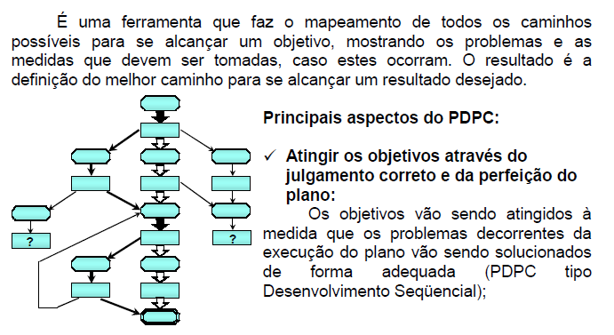DIAGRAMA PDPC Process Decision Program Chart FERRAMENTAS DA QUALIDADE