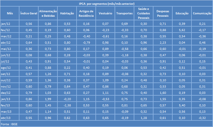 Análise do Inflação mercado - - pg.