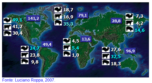 CONSUMO MUNDIAL PER CAPITA Região kg/hab./ano Mundo 42,00 Países Desenvolvidos 66,10 Países em Desenvovimento 24,20 Consumo Per Capita Mundial de Carne Suína (kg/hab.