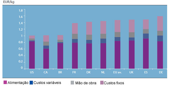 Principal motivo para queda das exportações Embargo russo às carnes brasileiras - durou um ano e cinco meses e atingiu os estados de Mato Grosso, do Paraná e do Rio Grande do Sul (89 frigoríficos).