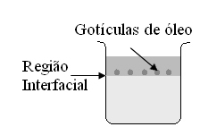 Página 2 1. (UFMG) Em um frasco de vidro transparente, um estudante colocou 500 ml de água e, sobre ela, escorreu vagarosamente, pelas paredes internas do recipiente, 50 ml de etanol.