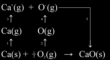 Questão 2 (Haroldo, modificada) Considere o composto hipotético Ca + O - (s). a. Calcule a sua energia de rede. Suponha a estrutura do NaCl e uma distância internuclear de 2,40 10 10 m.