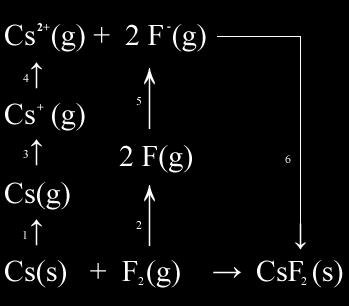 Questão 4 Considere o composto hipotético CsF2(s), em que estaria presente o íon Cs 2+. a. Calcule a sua energia de rede. Suponha a estrutura da fluorita e uma distância internuclear de 2,78 10 10 m.