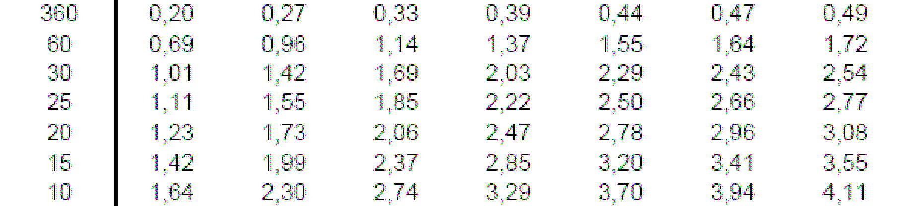 Tabela 01 Precipitações máximas anuais de 1 dia (em mm) associadas a diferentes períodos de retorno Tabela 02 Precipitações máximas anuais (em mm) associadas a diferentes períodos de retorno e