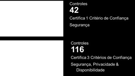 Porque SuccessFactors Integração nativa com SAP Core RH e ERP Conectores nativos de