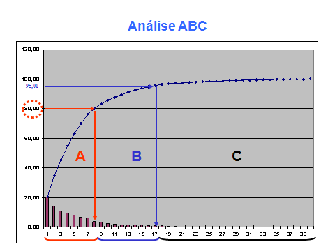 O Produto Logístico - ABC Prod.