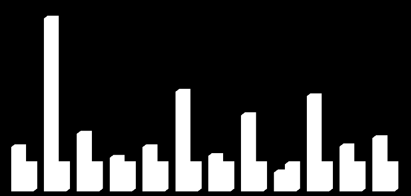 Índice de ácidez (% Ac.oléico) Figura 1- Análise do índice de ácidez em % de ácido oleico.