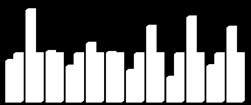 Índice de Peróxido (meq\kg) Figura 1- Análise do índice de peróxidos.
