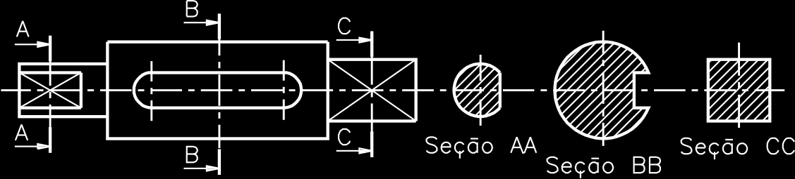 Secções Sucessivas Quando analisamos uma peça com vários elementos diferentes, é aconselhável imaginar várias secções sucessivas de