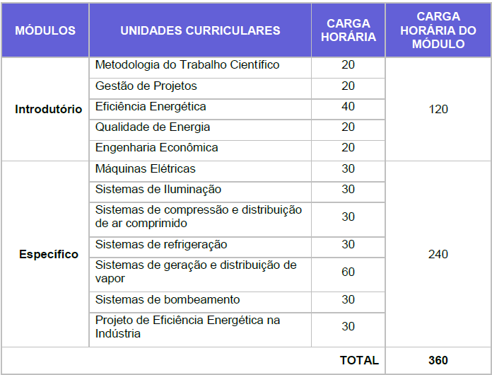 Curso Pós Graduação em Eficiência Energética Eficiência