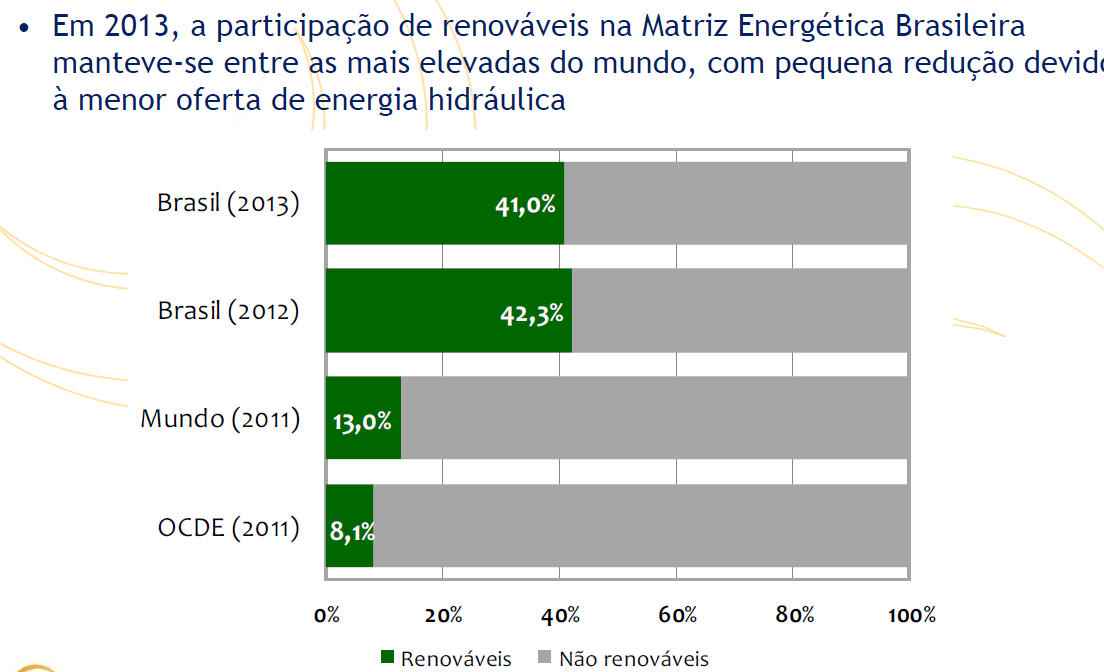 Participação