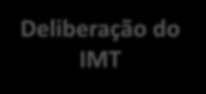 SIGGESC Deliberação do IMT O sistema de informação nacional corresponde ao atual Sistema de Informação Geográfica de Gestão de Carreiras, um sistema de informação geográfica