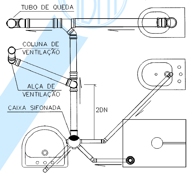 Exemplos de Sistemas prediais de