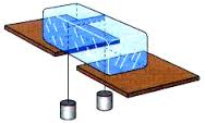 Experiência Tyndall Regelo: fenômeno que consiste na ressolidificação da água por diminuição de pressão. Vaporização A vaporização pode ocorrer de duas maneiras: por ebulição e por evaporação.