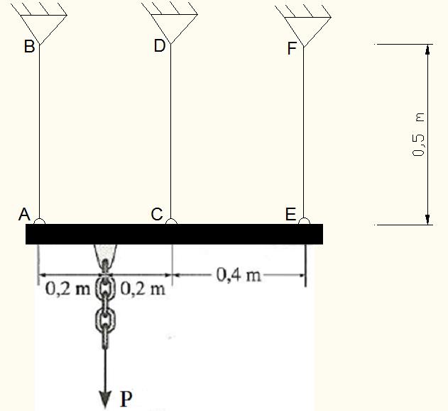 Em seguida, com esse valor de P calculado, obtenha o deslocamento vertical do ponto E (v E ).