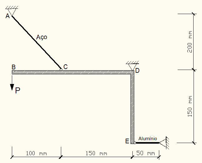 N 1 = N = N 3 = (kn) 1. Considere a barra BDE rígida apoiada em D e que em C está preso um arame de aço e em E uma barra de alumínio, conforme desenho abaixo.