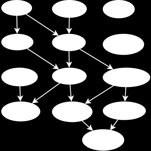 Hierarquia de classes Algumas classes respeitam uma hierarquica: Ord é uma subclasse de Eq Num é uma subclasse de Eq Fractional e