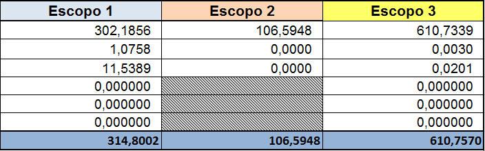 DATA: 24/10/2016 FL.: 15/20 2014 e 2015, as informações de horas homem trabalhadas foram obtidas junto ao RH, a fim de melhorar a confiabilidade das informações.