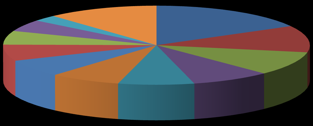 México 8% Japão 17% Canadá 8% Rússia 10% U.E.