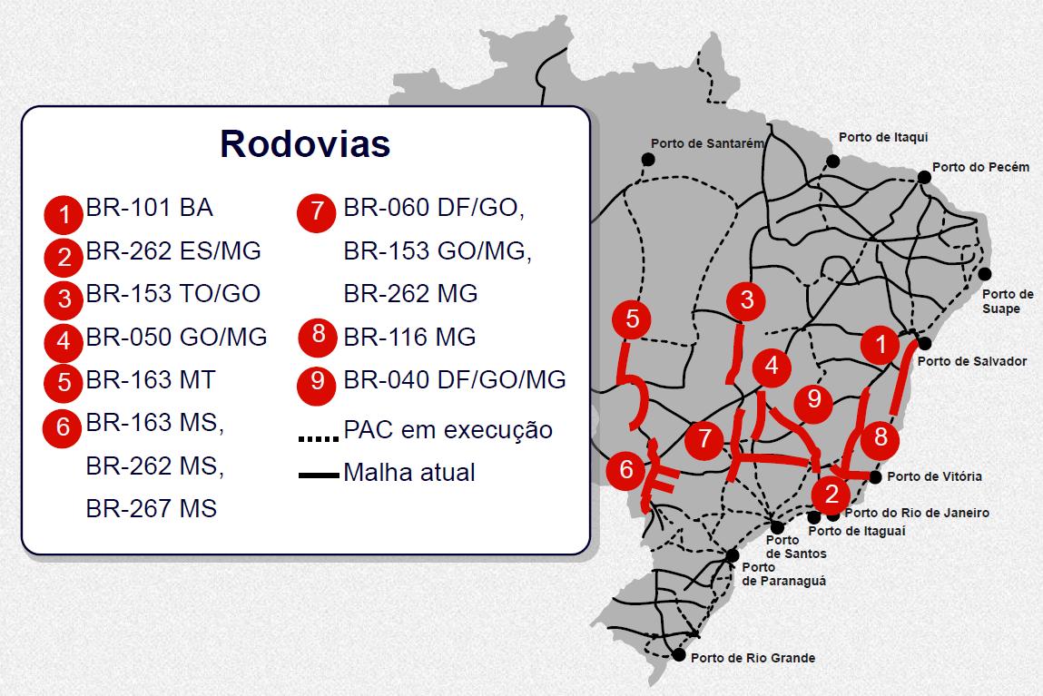 Concessões: rodovias Condições básicas: Concessão de 30 anos Vencedor: oferta de pedágio menor Crédito público: TJLP + 1,5% Pagamento: até