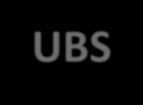 Funcionamento da UBS Marcação de consulta na UBS UBS que agendam consultas em qualquer dia da semana, em qualquer horário Usuários agendados com hora marcada na UBS Acesso nas UBS 1º CICLO CENSO* N=