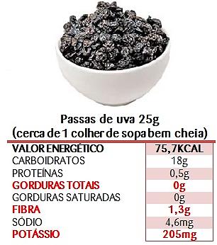 Ficha técnica de preparação -FTP COMPONENTES COMPOSIÇÃO NUTRICIONAL DA PREPARAÇÃO: VCT (valor calórico total) em calorias (kcal) Macronutrientes (PTN, CH e LIP) contribuem para a contagem de calorias