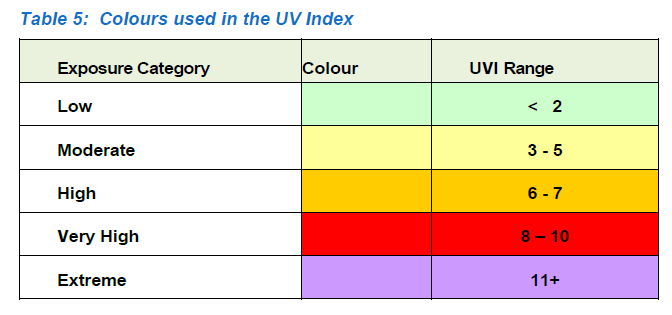 Radiação ultravioleta P.J. Aucamp, L.O.