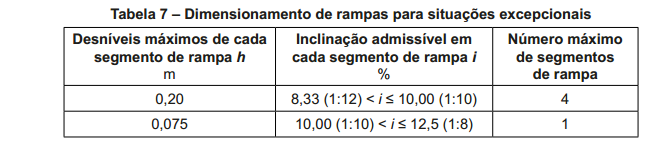 RAMPAS PRINCIPAIS MUDANÇAS 6.6.2.