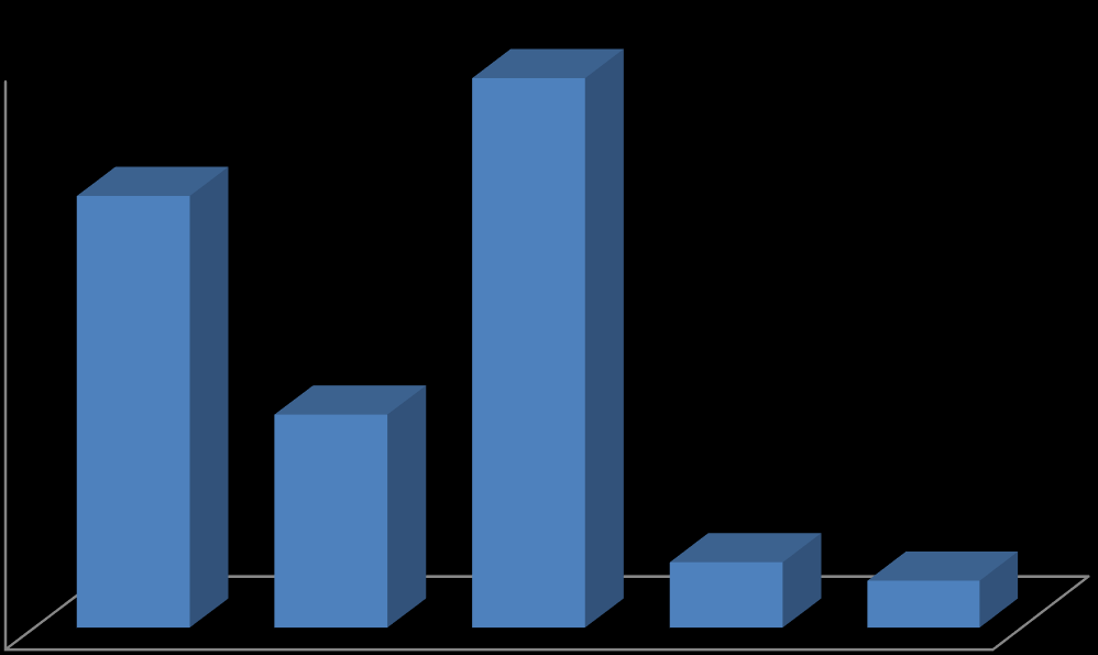 EXECUÇÃO Ações de formação pedagógica inicial de formadores Número de acções de formação em 2014