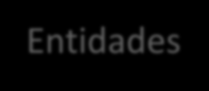 NetForce 2 Entidades RvccFor e Formação Contínua de Especialização Disponibilização de uma estrutura e alguns instrumentos prépreenchidos do Dossier Técnico Pedagógico (DTP); Módulo para ofertas de