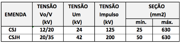 Emenda contrátil a frio CSJ e CSJH Aplicação: Para instalação em sistemas de distribuição de energia elétrica para conectar cabos de potência com condutor de cobre ou alumínio, isolação HEPR 105, EPR