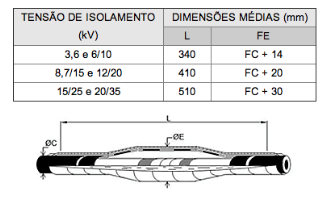 Dimensões: As dimensões reduzidas da emenda Compact fazem com que a