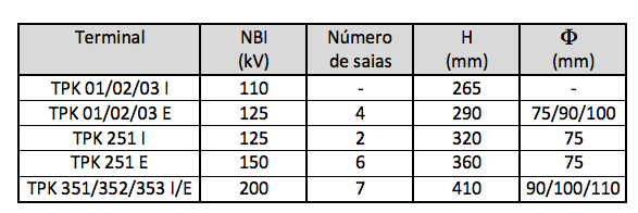 Especificação: Os Terminais TPK são fornecidos em kits completos contendo todos os materiais para sua montagem e