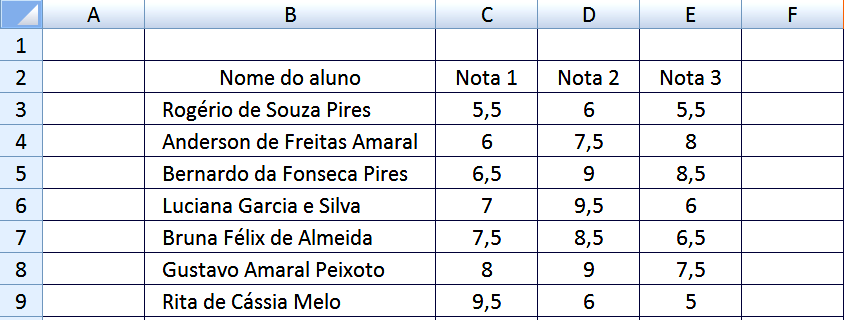 Semelhante ao formato moeda, este formato permite que o valor digitado seja transformado em formato porcentagem e da mesma forma não precisa ser digitado o caractere %, o próprio programa insere o