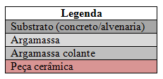 Imagem 1: Mapeamento revestimento cerâmico. Fonte: o Autor (2014).