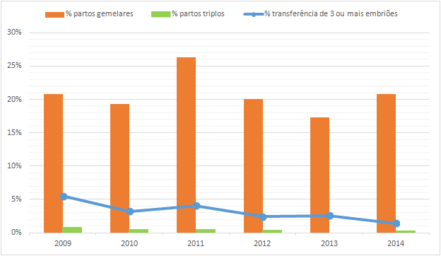 V.2 EVOLUÇÃO DO NÚMERO DE CICLOS POR TÉCNICA (2009-2014) V.