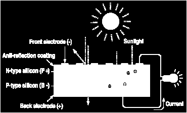 Exemplo célula solar Exemplo de