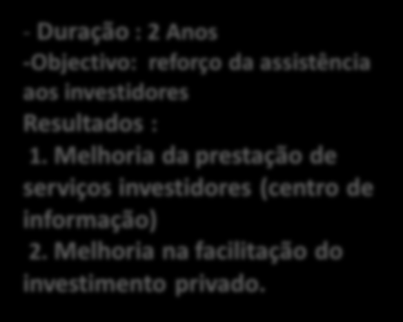 MELHORIA DA PROMOÇÃO E FACILITAÇÃO DO INVESTIMENTO PRIVADO Capacitação Institucional Comité de Implementação Formulação do plano de acção e implementação de projectos-piloto MPD / MIC CPI ADM