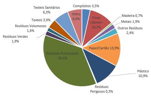 relva e ervas. ± 84.000 t/ 2014 Produção RU - 4.