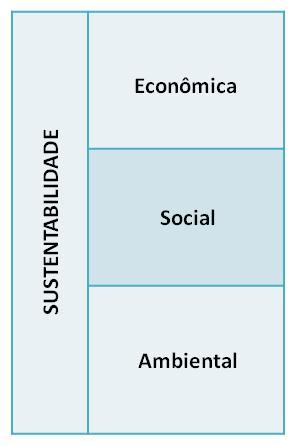 - Estratégias - Políticas - Práticas Desenvolvimento da sustentabilidade O Papel da gestão de pessoas para o