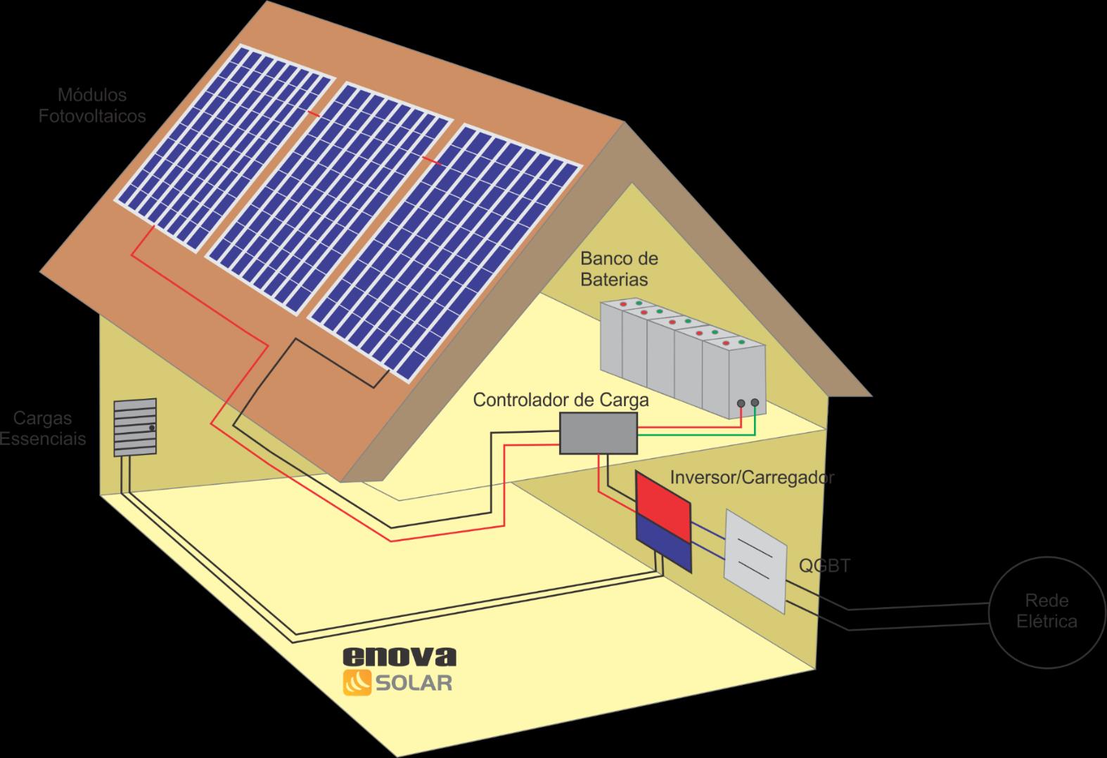 PV HANDS ON HYBRID Dimensionamento e Instalação de um Sistema Fotovoltaico Real com Sistema de Armazenamento de Energia O Que Você Vai Aprender?