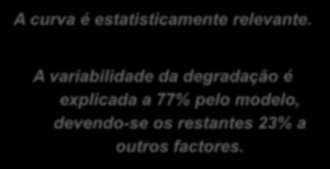 SEVERIDADE DA DEGRADAÇÃO (%) 4.