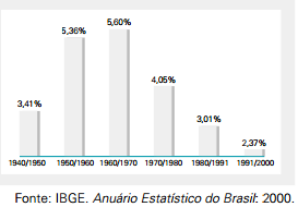 Geografia Questão 1: Ao longo da história do Brasil várias políticas públicas foram desenvolvidas para o povoamento e desenvolvimento econômico da porção oeste do território nacional.
